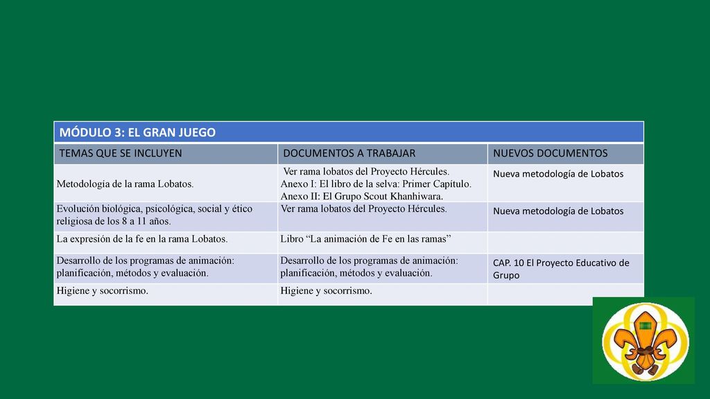 MÓDULO 3: EL GRAN JUEGO TEMAS QUE SE INCLUYEN DOCUMENTOS A TRABAJAR