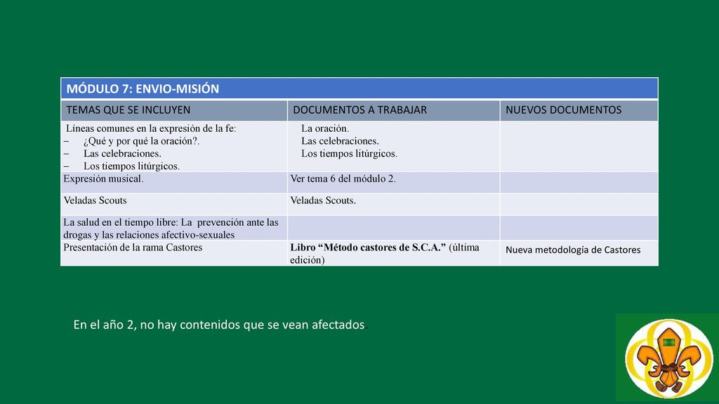 En el año 2, no hay contenidos que se vean afectados.