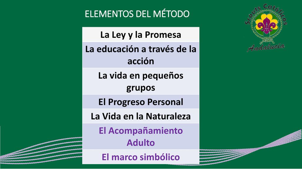 La educación a través de la acción La vida en pequeños grupos
