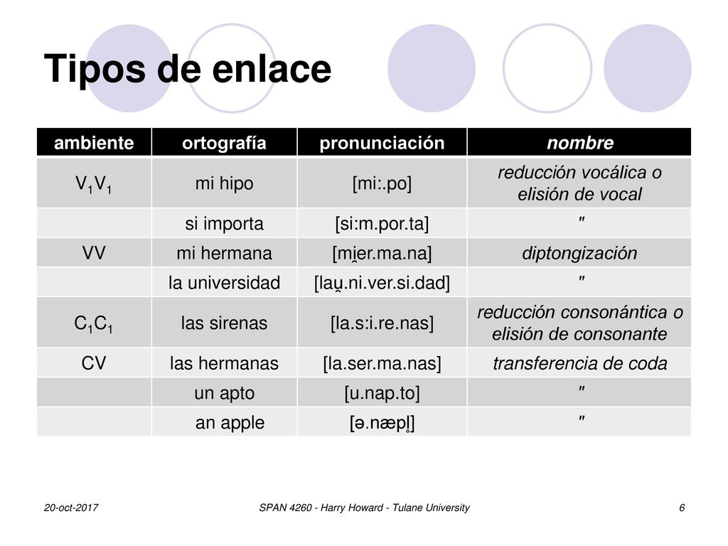 Tipos de enlace ambiente ortografía pronunciación nombre V1V1 mi hipo