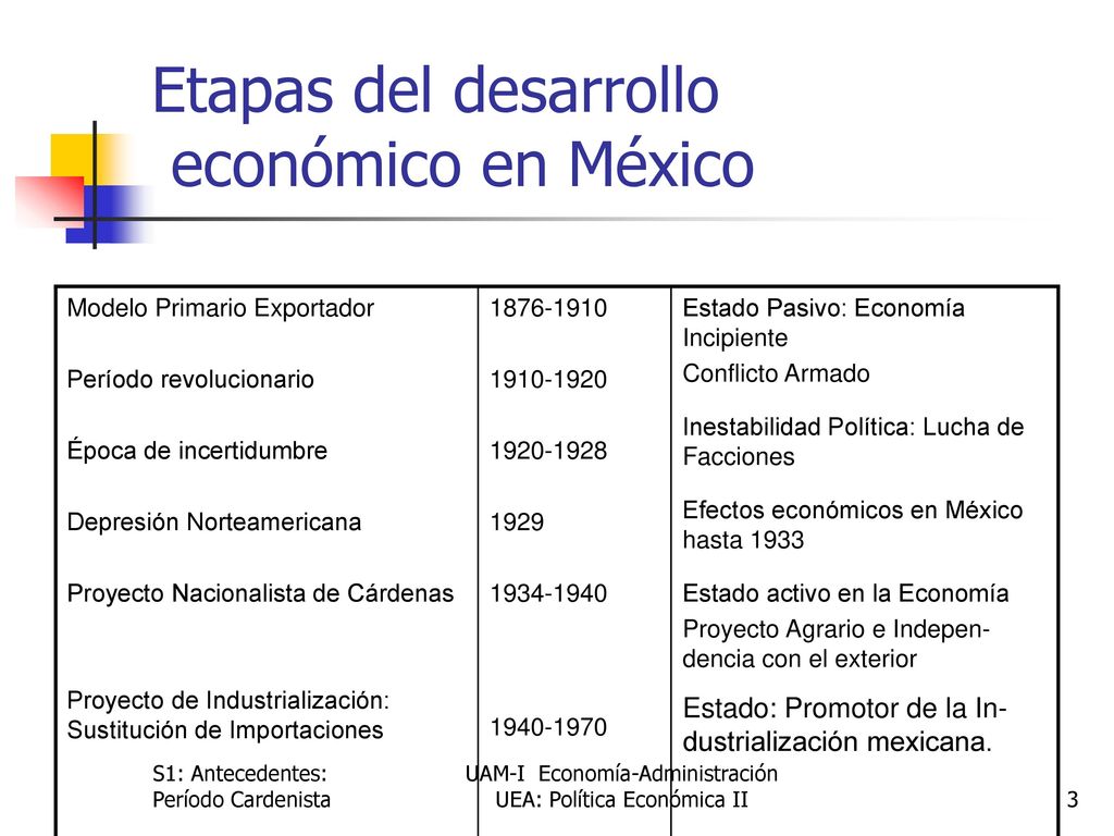 : PE Industrial en México - ppt descargar