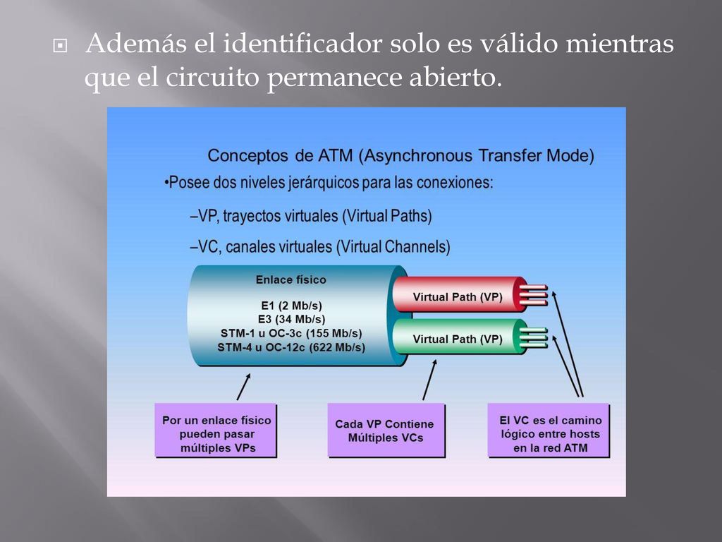 Además el identificador solo es válido mientras que el circuito permanece abierto.