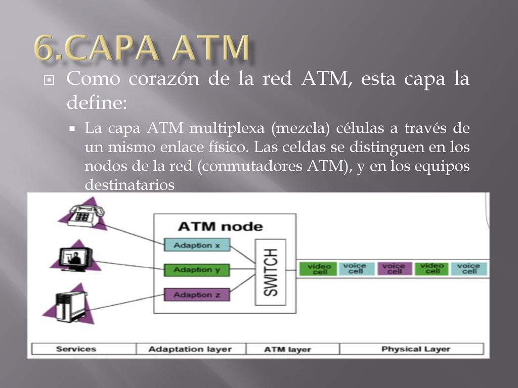 6.CAPA ATM Como corazón de la red ATM, esta capa la define: