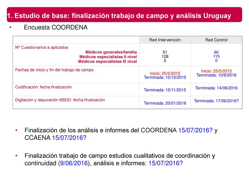 1. Estudio de base: finalización trabajo de campo y análisis Uruguay