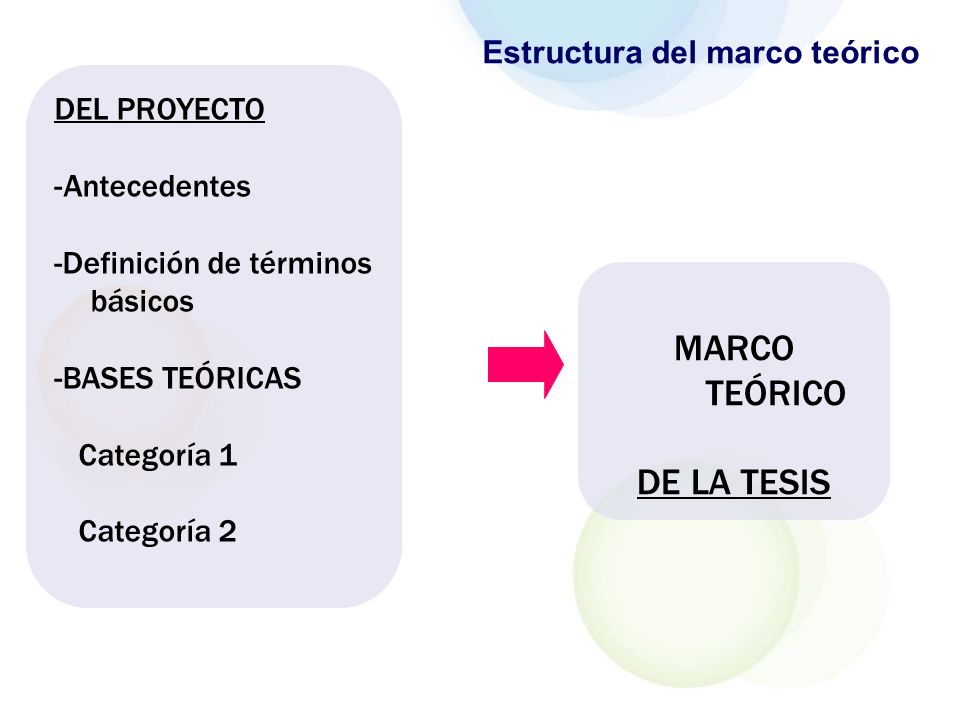 MARCO TEÓRICO DE LA TESIS Estructura del marco teórico DEL PROYECTO