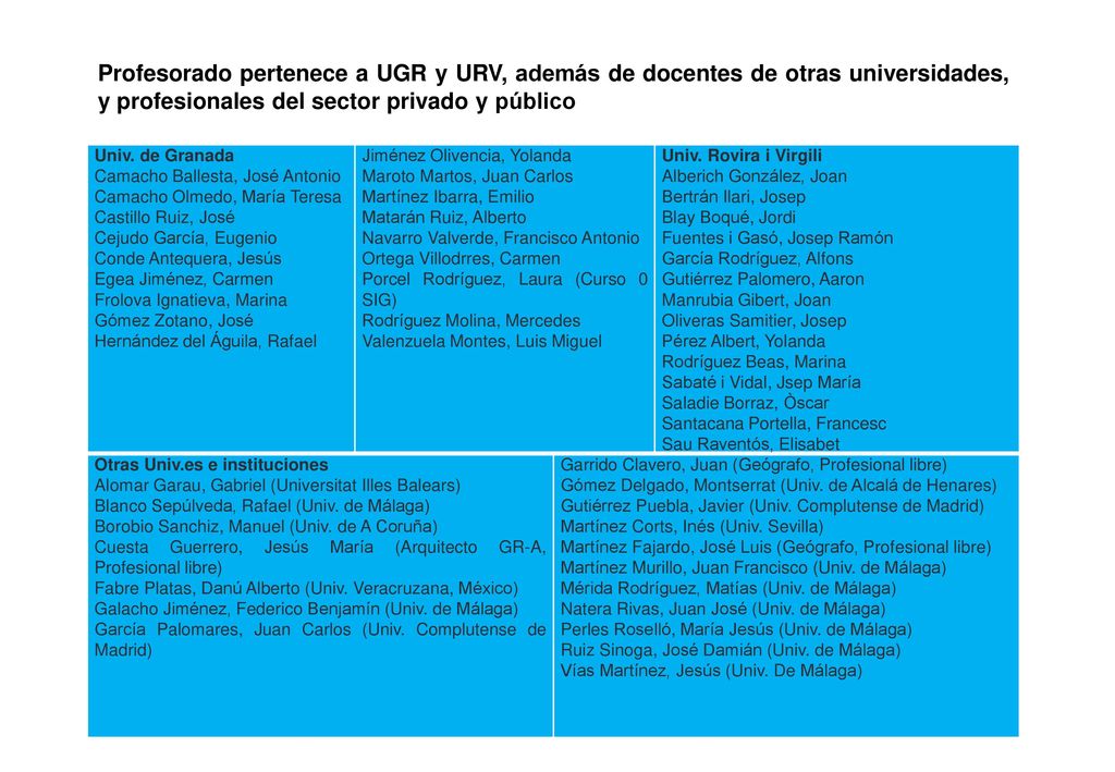 Profesorado pertenece a UGR y URV, además de docentes de otras universidades, y profesionales del sector privado y público