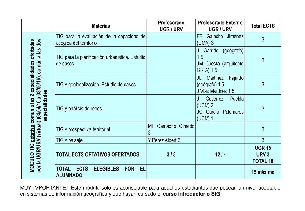 TIG para la evaluación de la capacidad de acogida del territorio