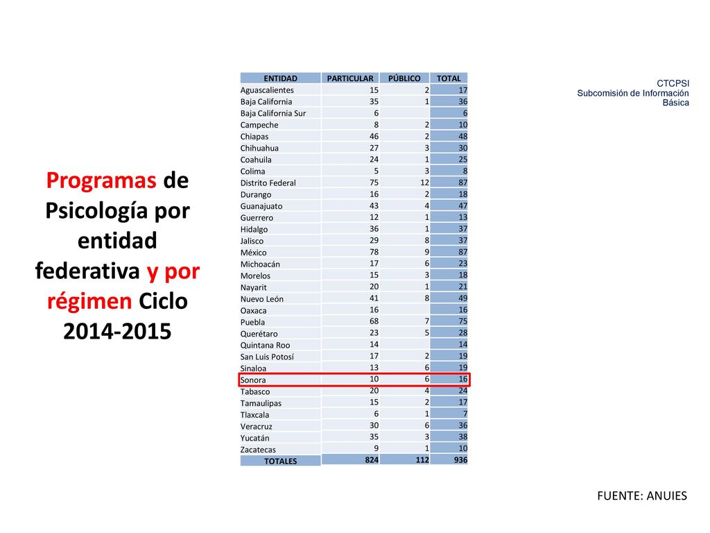 ENTIDAD Aguascalientes. Baja California. Baja California Sur. Campeche. Chiapas. Chihuahua. Coahuila.