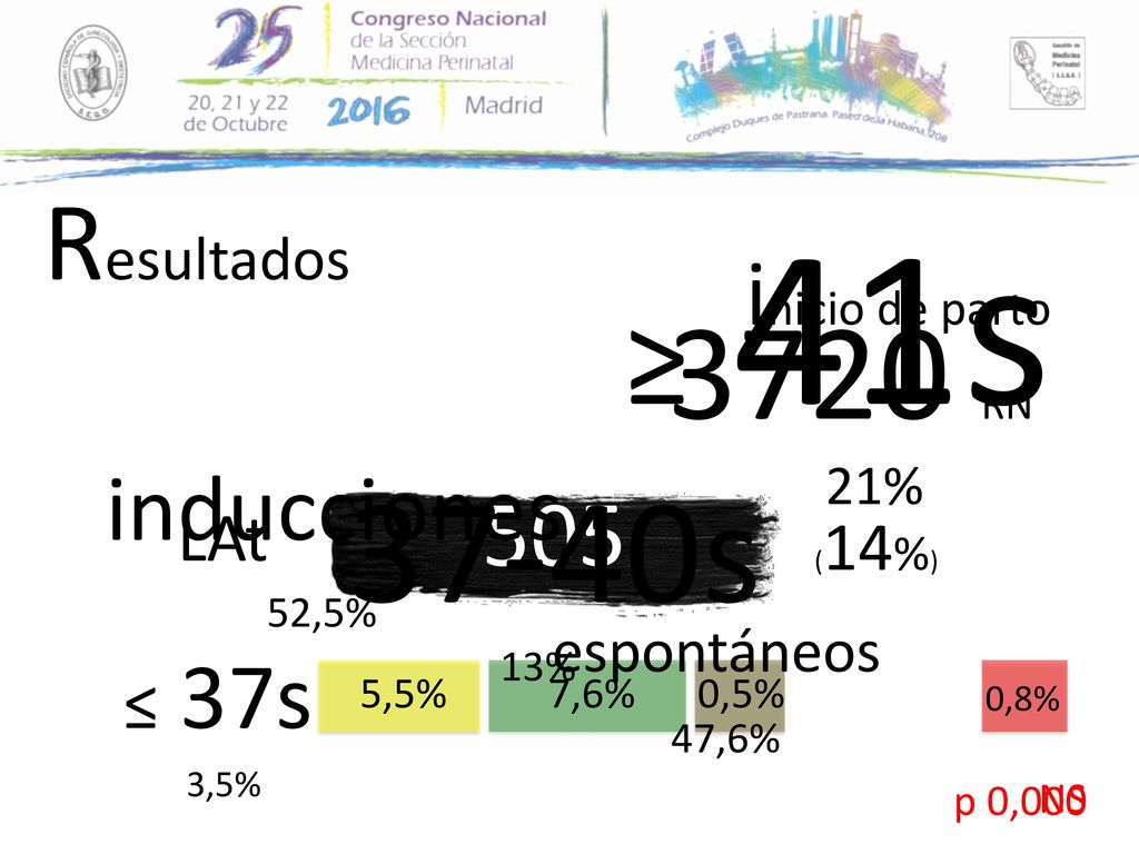 37-40s 3720 RN ≥ 41s Resultados inicio de parto inducciones 505 LAt