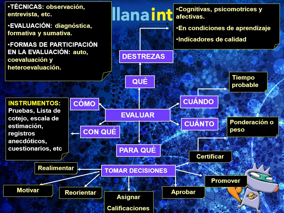 DESTREZAS QUÉ CUÁNDO CÓMO EVALUAR CUÁNTO CON QUÉ PARA QUÉ