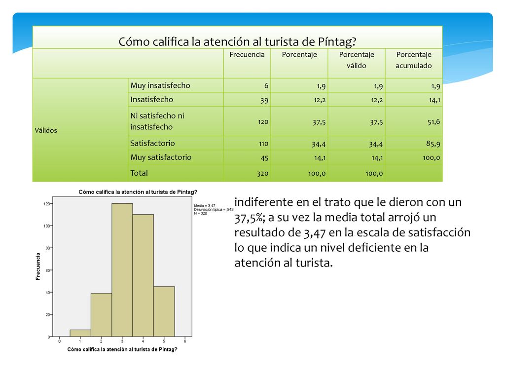 Cómo califica la atención al turista de Píntag