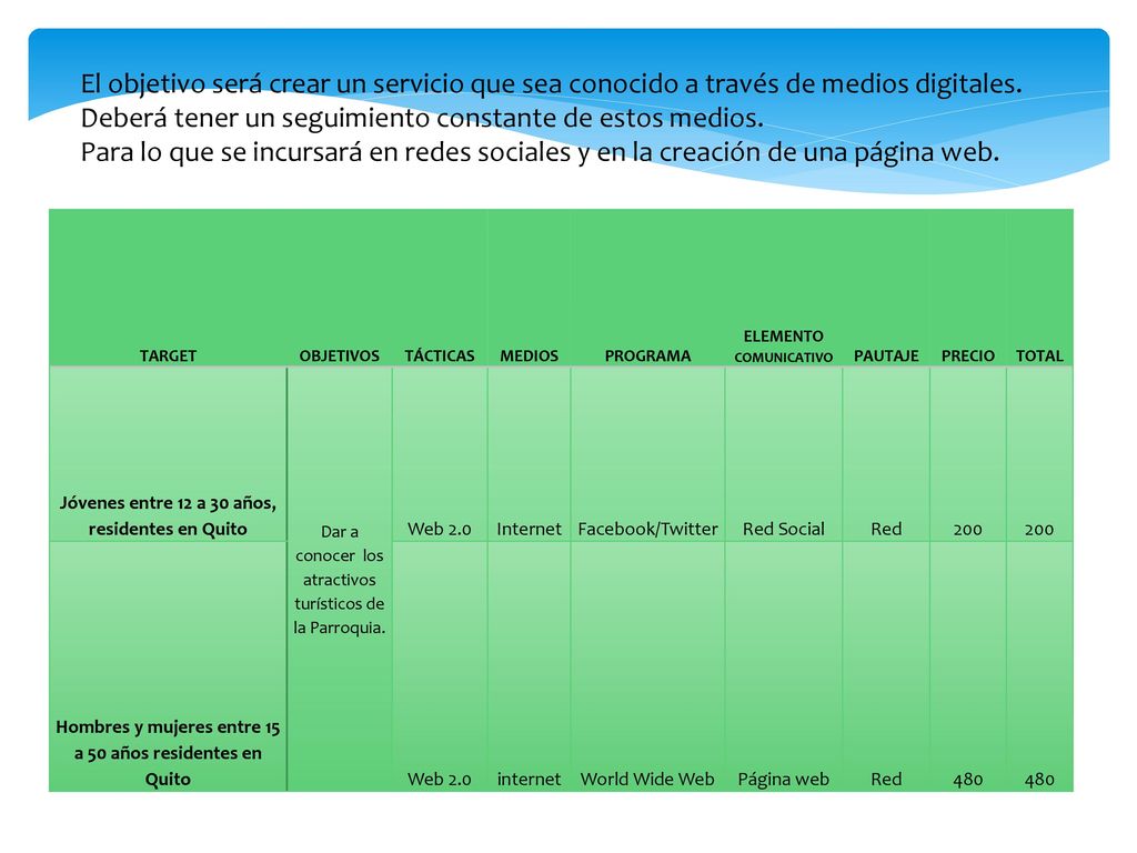 El objetivo será crear un servicio que sea conocido a través de medios digitales. Deberá tener un seguimiento constante de estos medios.