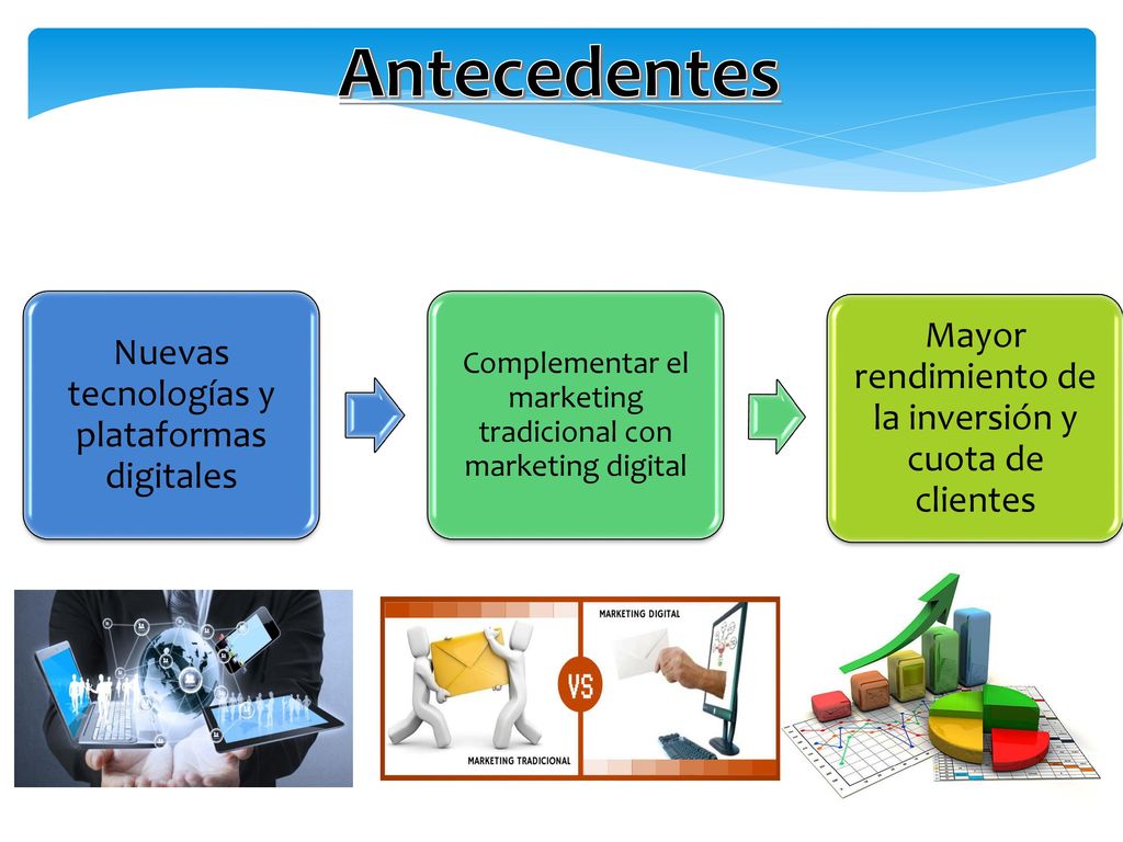 Antecedentes Mayor rendimiento de la inversión y cuota de clientes