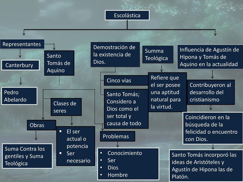 Escolástica Representantes. Demostración de la existencia de Dios. Summa Teológica.