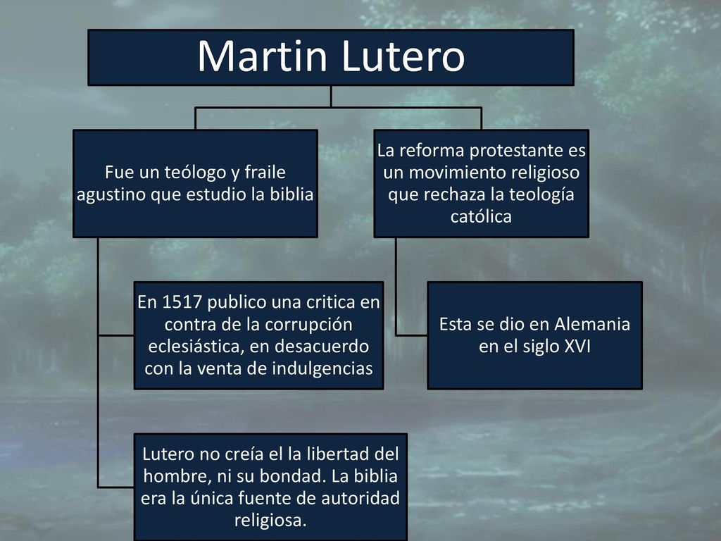 Martin Lutero Fue un teólogo y fraile agustino que estudio la biblia.