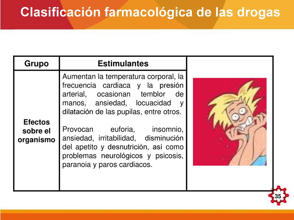 Clasificación farmacológica de las drogas Efectos sobre el organismo