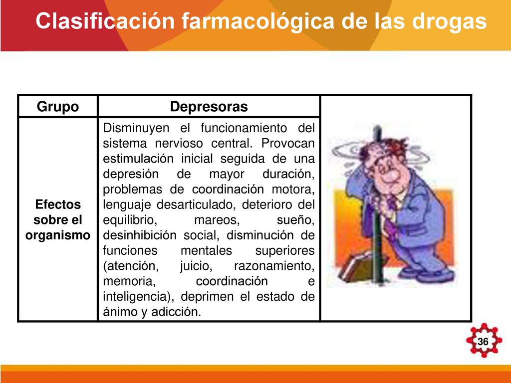 Clasificación farmacológica de las drogas Efectos sobre el organismo