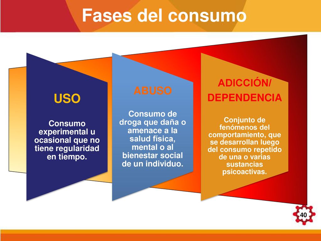Consumo experimental u ocasional que no tiene regularidad en tiempo.