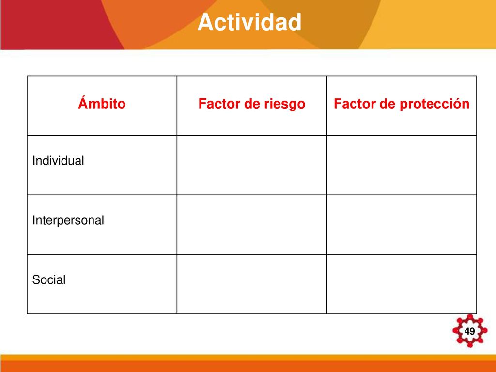 Actividad Ámbito Factor de riesgo Factor de protección Individual
