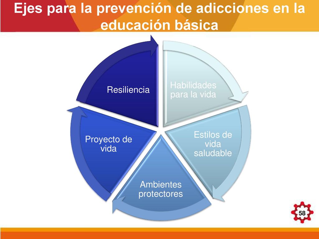 Ejes para la prevención de adicciones en la educación básica