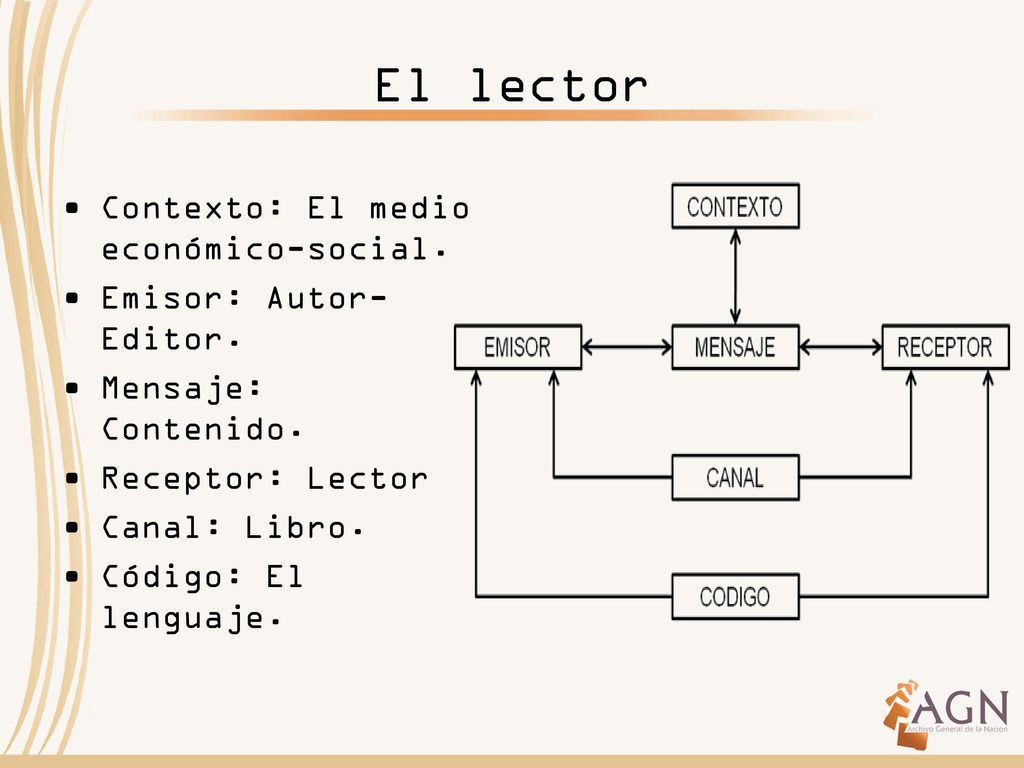 El lector Contexto: El medio económico-social. Emisor: Autor-Editor.