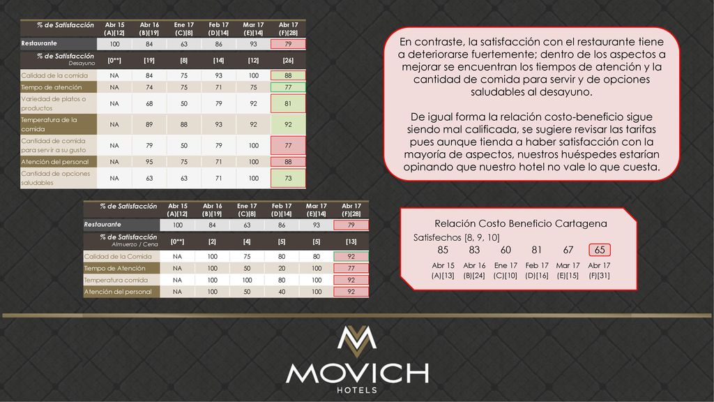 Relación Costo Beneficio Cartagena