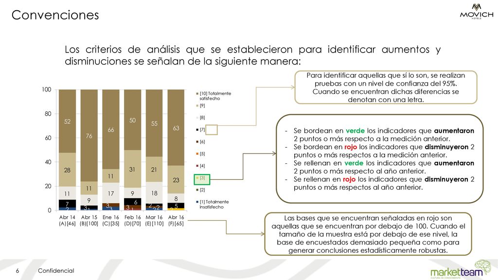 Convenciones Los criterios de análisis que se establecieron para identificar aumentos y disminuciones se señalan de la siguiente manera: