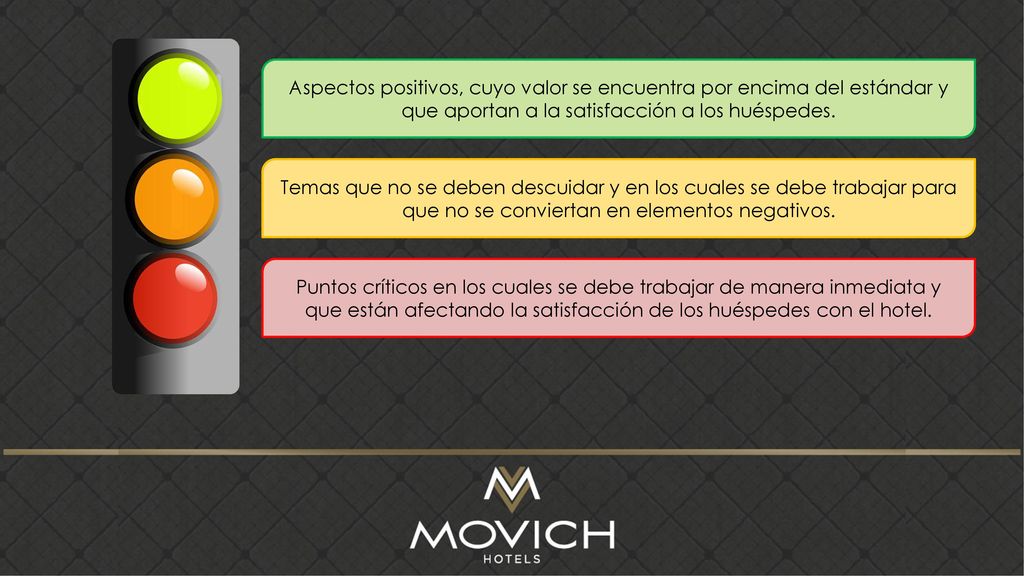 Aspectos positivos, cuyo valor se encuentra por encima del estándar y que aportan a la satisfacción a los huéspedes.