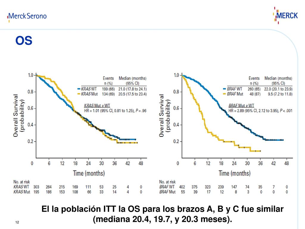 El la población ITT la OS para los brazos A, B y C fue similar