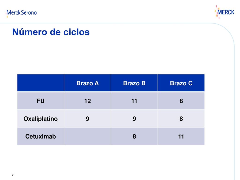 Número de ciclos Brazo A Brazo B Brazo C FU Oxaliplatino 9