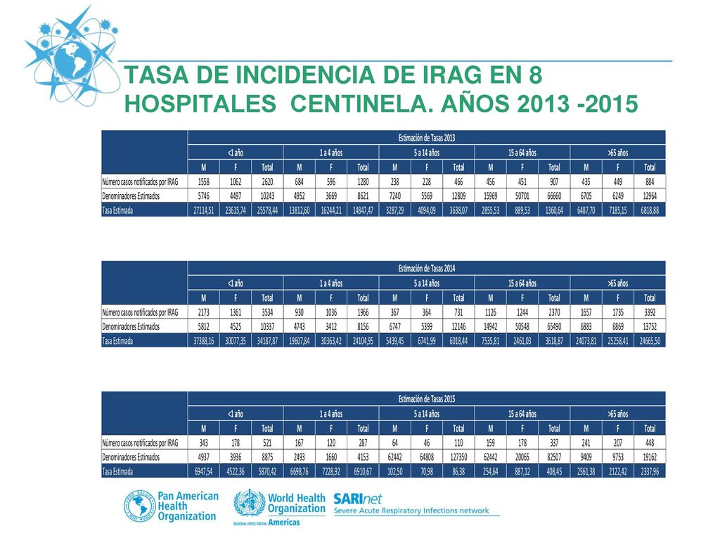 TASA DE INCIDENCIA DE IRAG EN 8 HOSPITALES CENTINELA. AÑOS