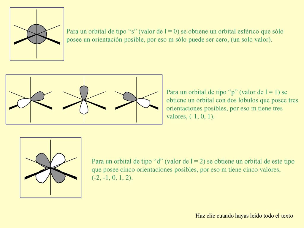 Para un orbital de tipo p (valor de l = 1) se