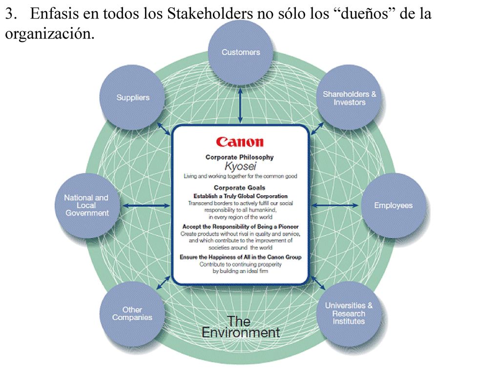 3. Enfasis en todos los Stakeholders no sólo los dueños de la organización.