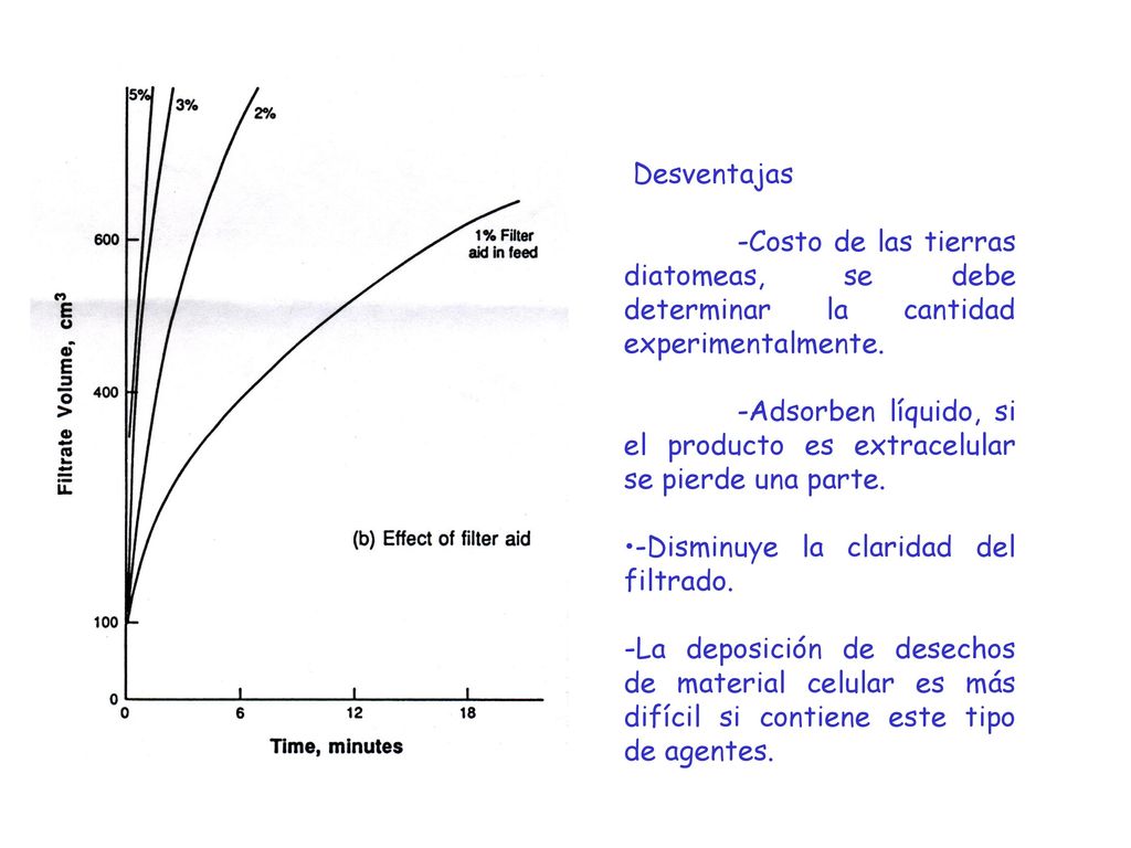 Desventajas -Costo de las tierras diatomeas, se debe determinar la cantidad experimentalmente.