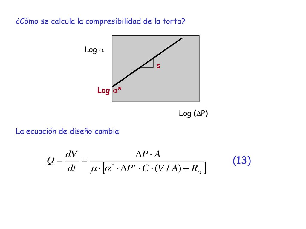(13) ¿Cómo se calcula la compresibilidad de la torta Log a s