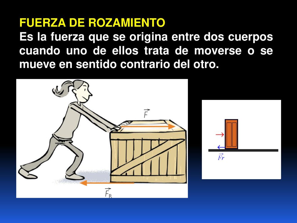 FUERZA DE ROZAMIENTO Es la fuerza que se origina entre dos cuerpos cuando uno de ellos trata de moverse o se mueve en sentido contrario del otro.