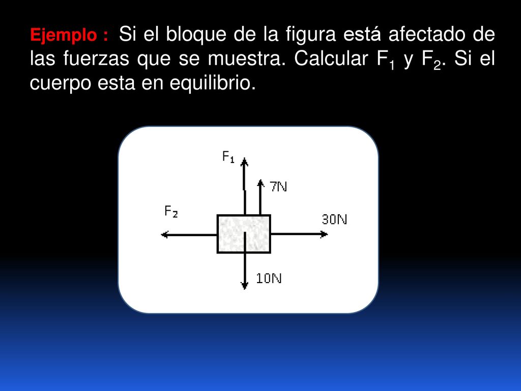 Ejemplo : Si el bloque de la figura está afectado de las fuerzas que se muestra.