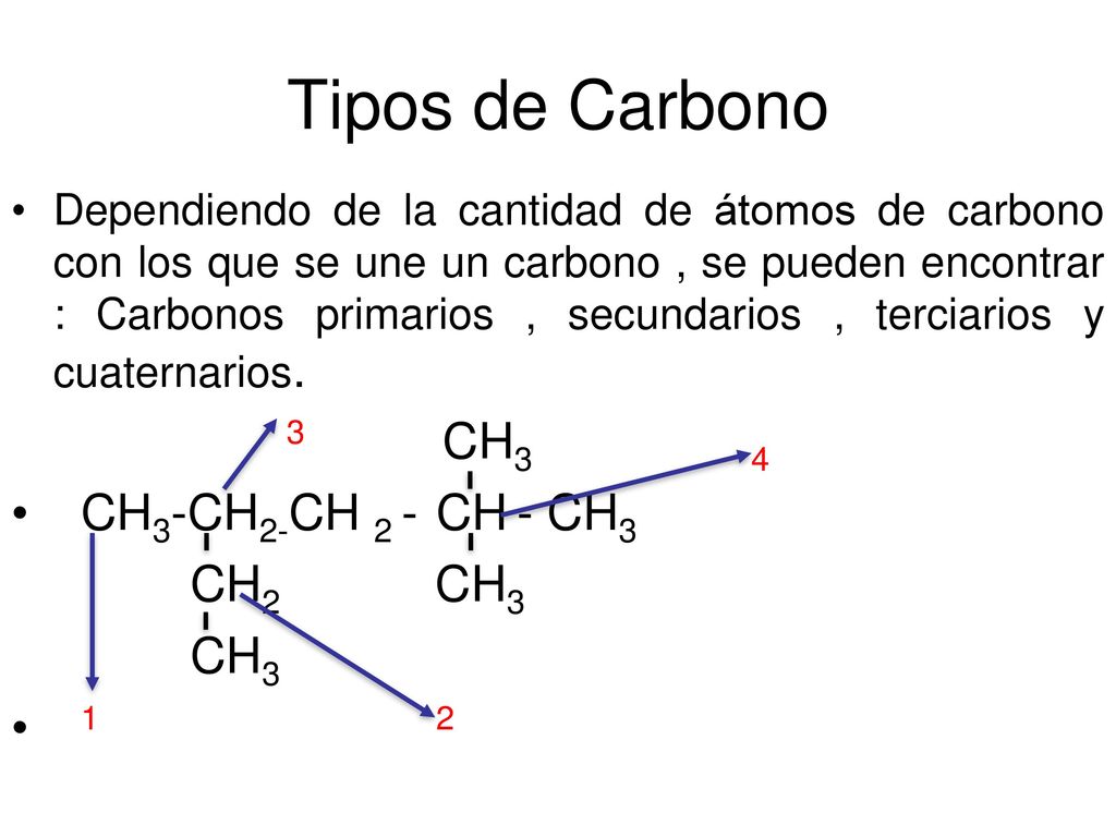 Tipos de Carbono 3 CH3 4 CH3-CH2-CH 2 - CH - CH3 CH2 CH3 CH3 1 2