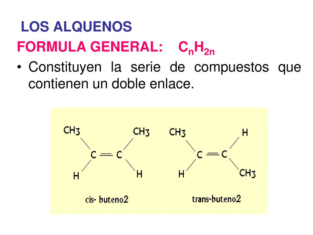 LOS ALQUENOS FORMULA GENERAL: CnH2n. Constituyen la serie de compuestos que contienen un doble enlace.