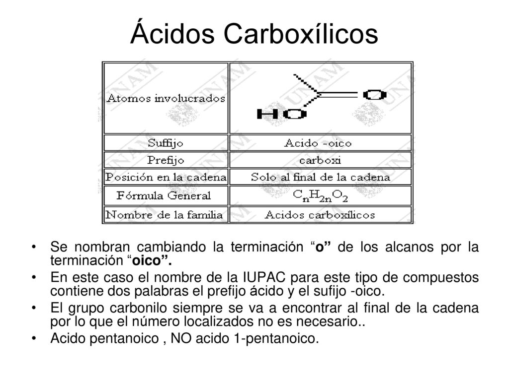 Ácidos Carboxílicos Se nombran cambiando la terminación o de los alcanos por la terminación oico .
