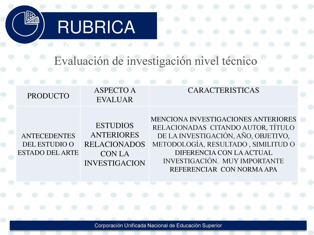 RUBRICA EVALUACION Evaluación de investigación nivel técnico PRODUCTO