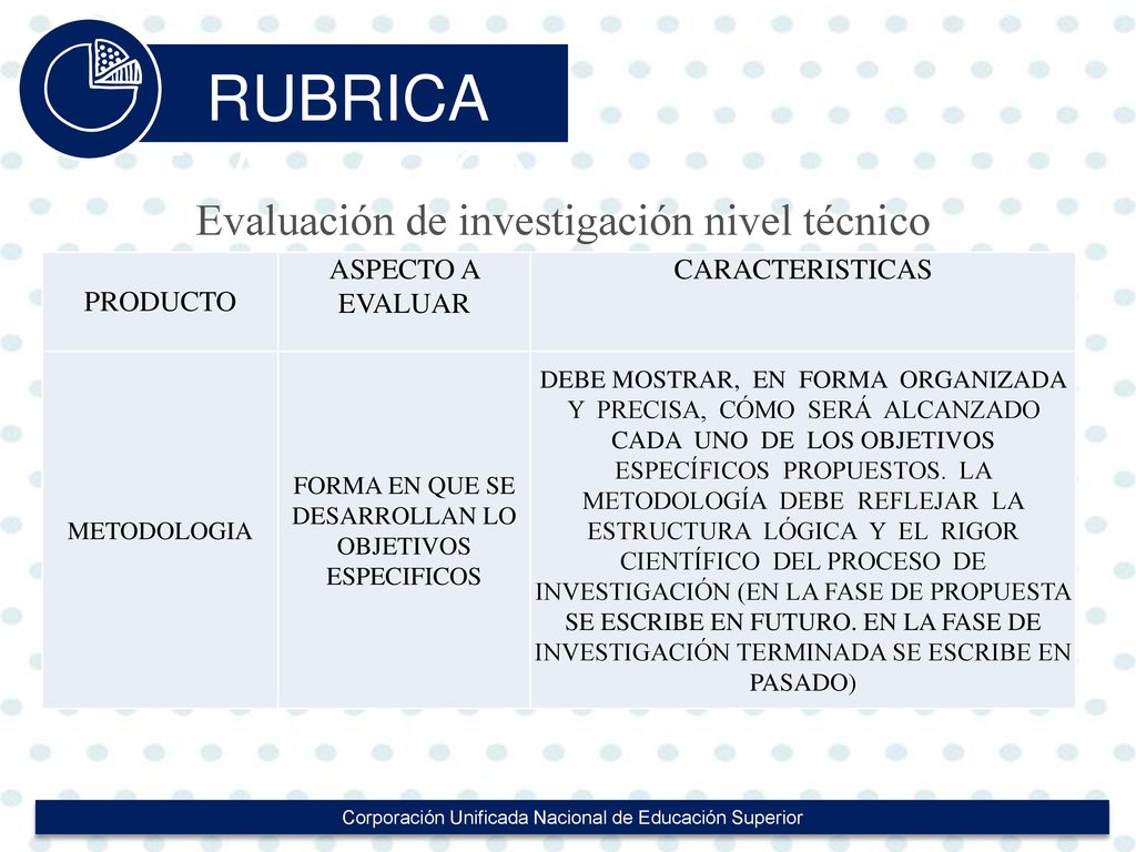 RUBRICA EVALUACION Evaluación de investigación nivel técnico PRODUCTO