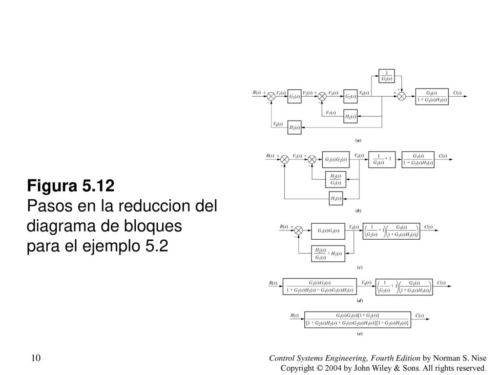 Figura 5.12 Pasos en la reduccion del diagrama de bloques para el ejemplo 5.2
