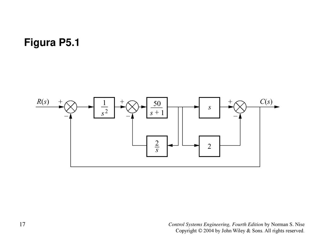 Figura P5.1 Control Systems Engineering, Fourth Edition by Norman S.