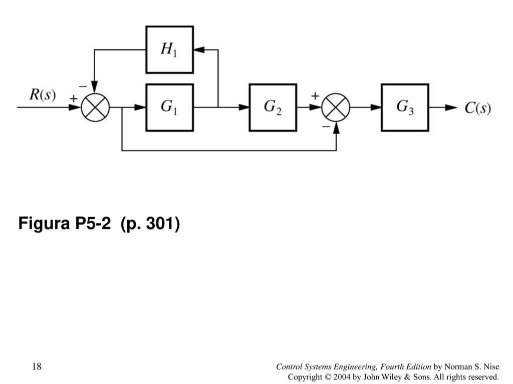 Figura P5-2 (p. 301) Control Systems Engineering, Fourth Edition by Norman S.