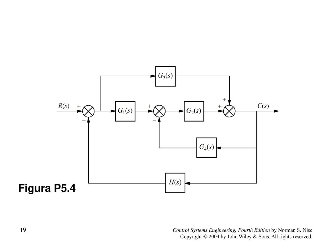 Figura P5.4 Control Systems Engineering, Fourth Edition by Norman S.