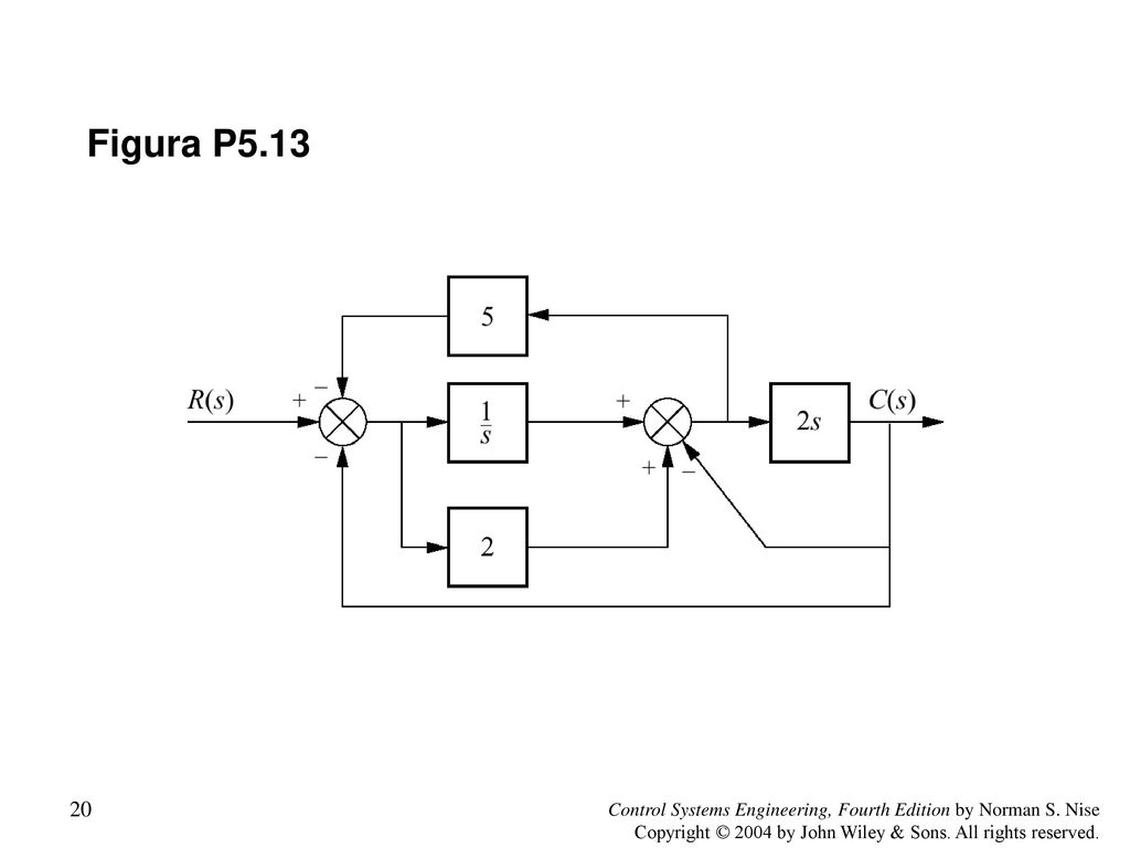 Figura P5.13 Control Systems Engineering, Fourth Edition by Norman S.