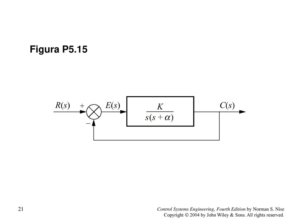 Figura P5.15 Control Systems Engineering, Fourth Edition by Norman S.