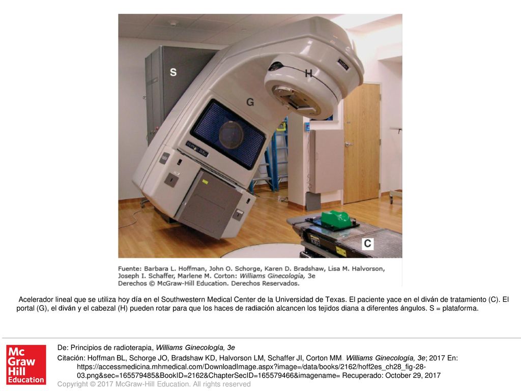 Acelerador lineal que se utiliza hoy día en el Southwestern Medical Center de la Universidad de Texas. El paciente yace en el diván de tratamiento (C). El portal (G), el diván y el cabezal (H) pueden rotar para que los haces de radiación alcancen los tejidos diana a diferentes ángulos. S = plataforma.