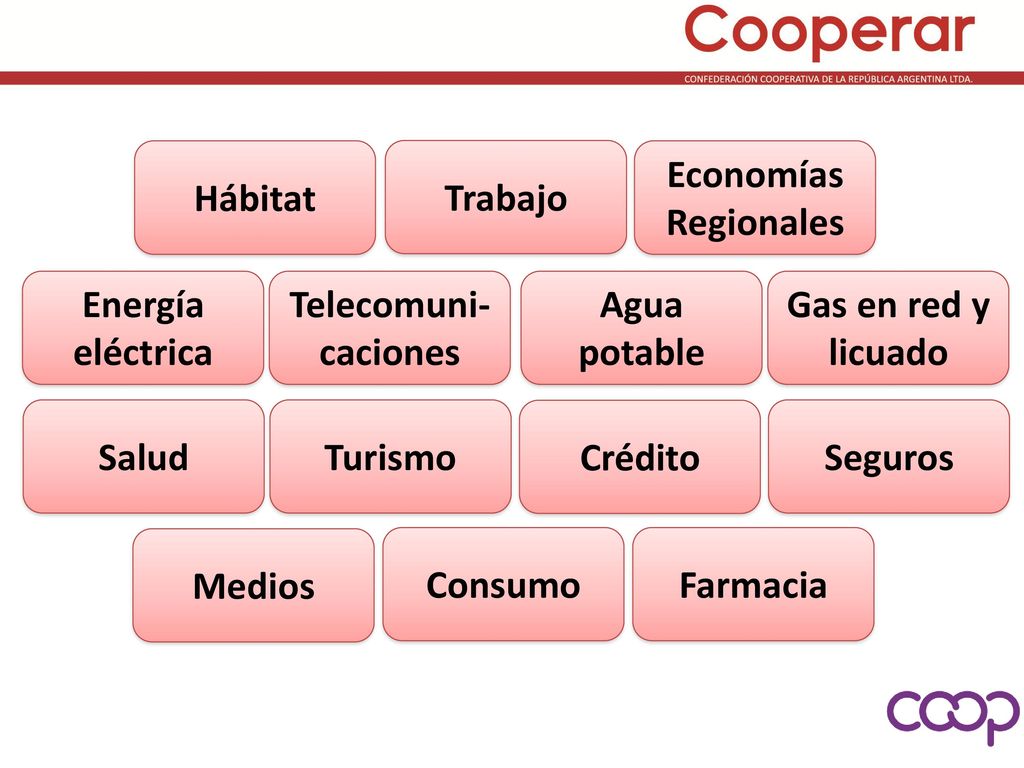 Hábitat Trabajo. Economías Regionales. Energía eléctrica. Telecomuni-caciones. Agua potable. Gas en red y licuado.